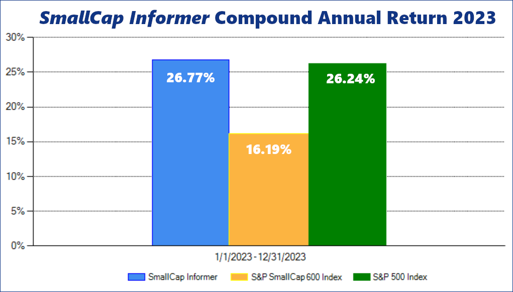 SCI vs S&P 500 vs S&P 600 for 2023